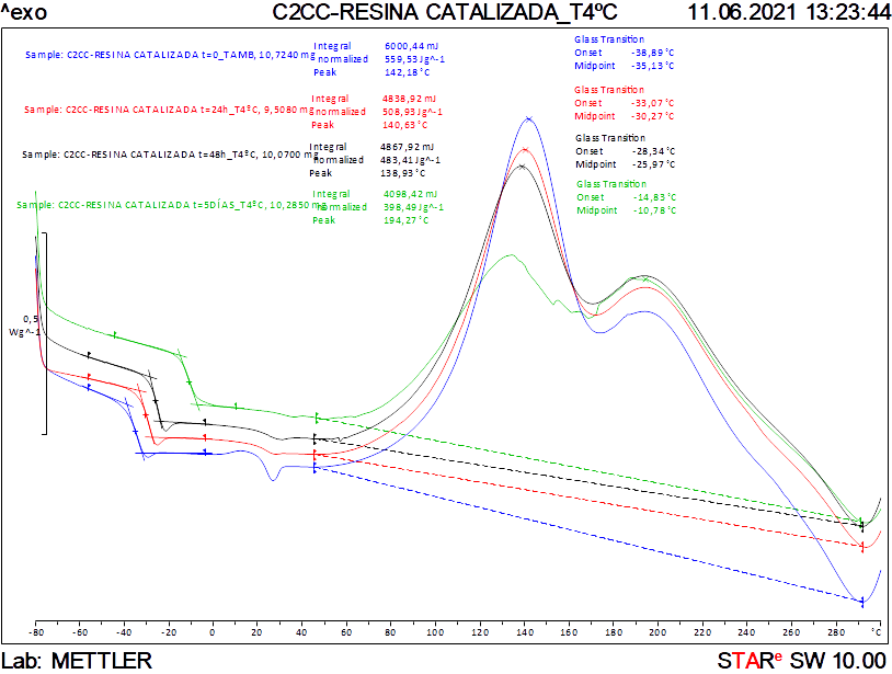 Garcia-Etxabe et al 2022a 3933 etxabe fig4.png