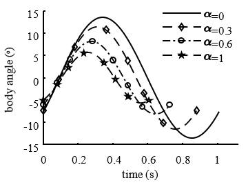 Review 801861383672 7763 fig6.png