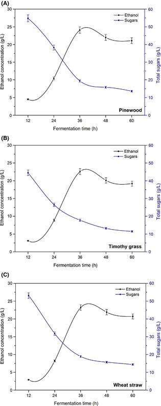 Figure 4.