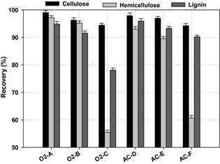 Figure 1.
