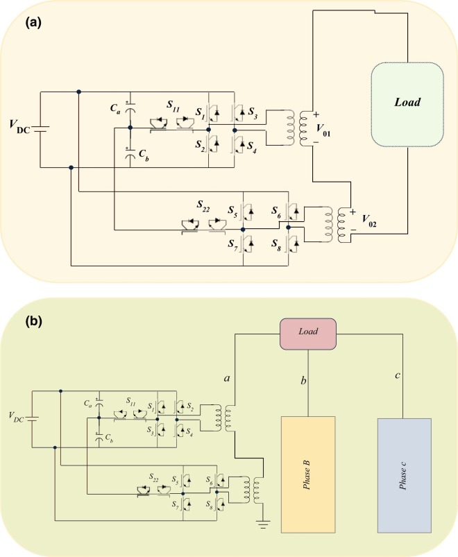 (a) Details of single-phase SCMI. (b) Details of three-phase SCMI.