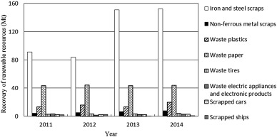 Fig. 1
