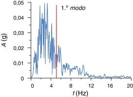 Espectro de amplitudes (Hollister).