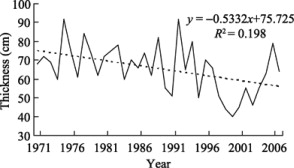 Changes of the maximum thickness of lake ice cover on the Morskie Oko Lake ...