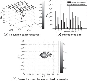 Identificação de danos para o Caso 2.