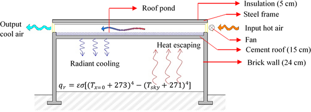 Figure 13.