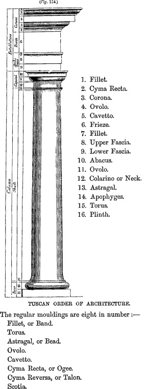 Architectural drawing in The Engineer and Machinist’s Drawing Book.
