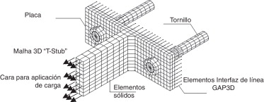 Malla completa del «T-Stub» para los modelos P1D, P2D, P3D, P4D y P5D.