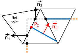 Intersection pattern close to the edge - The figures show the intersection pattern at the cube edge (left) and the approximation with a misaligned element how it is done with the current distance algorithm (right).