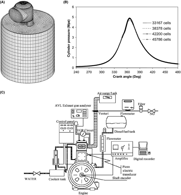 Figure 1.