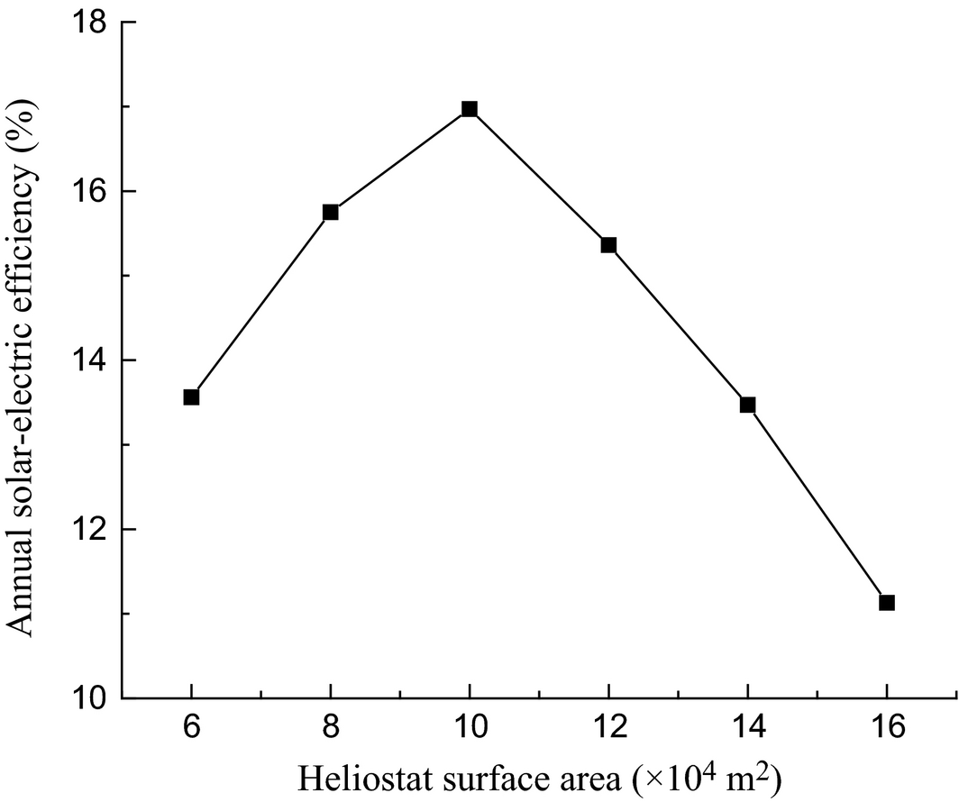 Figure 16.