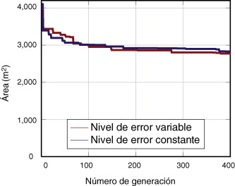Optimización de un túnel sometido a presión. Evolución del área (en la versión ...