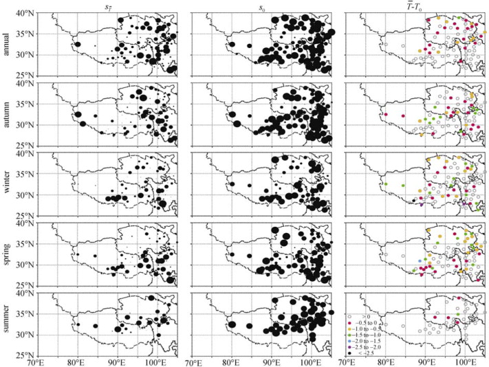 Annual and seasonal sensitivities (ST¯, left panels) under the period 1971–2000 ...