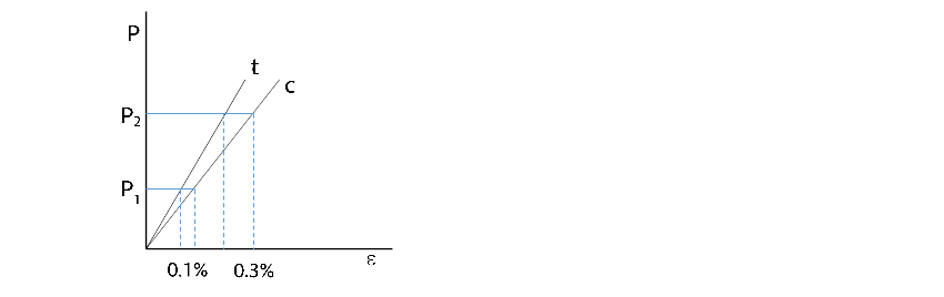 Usabiaga et al 2021a 7757 adarraga fig3.png