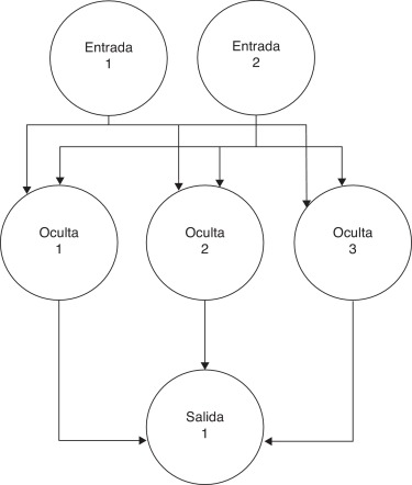 Estructura de la red neuronal con una capa oculta.