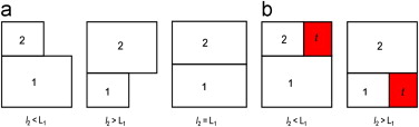 Placing the second space above the first space.
