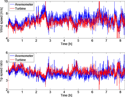 Figure 5.