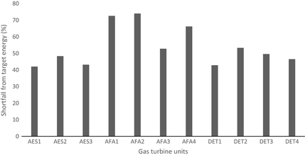 Figure 1.
