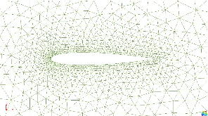 Initial mesh containing 2084 nodes and 3970 3-noded triangle elements.