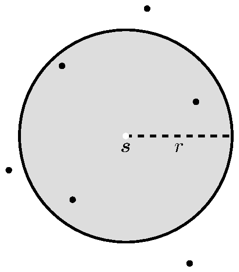 K function illustration.