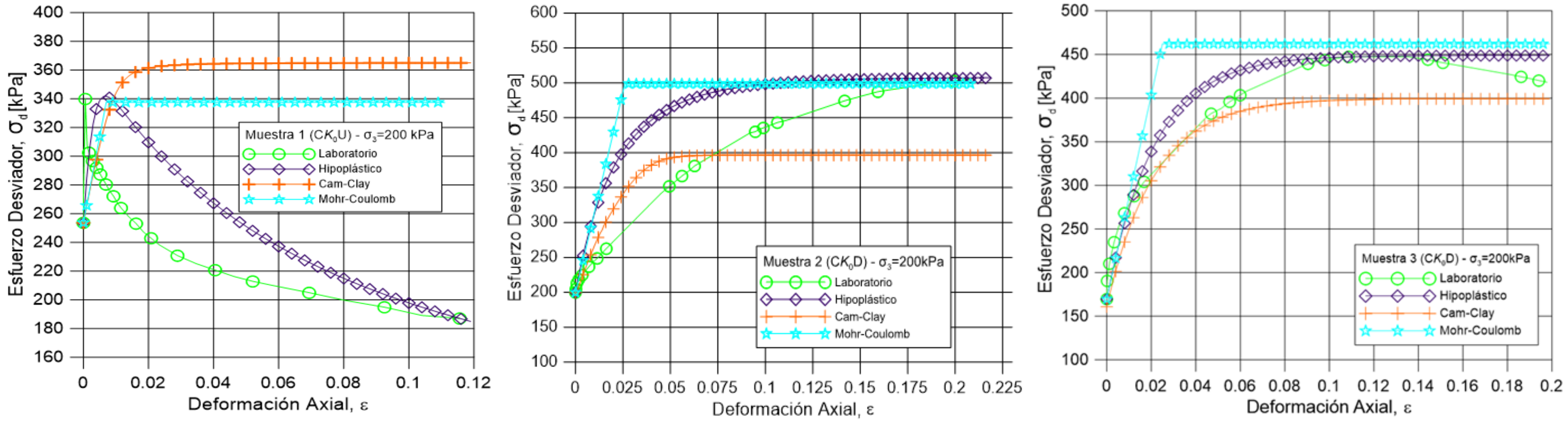 Review 201958866603 1799 Comportamiento esfuerzo-def.png