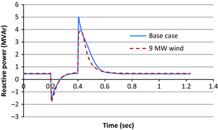 Figure 11.