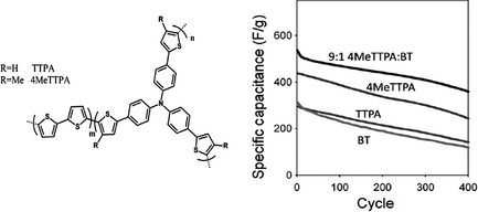 Figure 11.