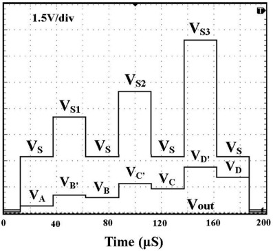 Measured result of the MVL circuit using the triggering pulse control for the ...