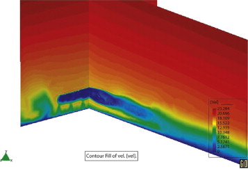 Campo de velocidades instantáneas en los planos de simetría del modelo M1 (en la ...