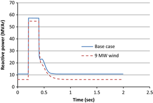 Figure 7.