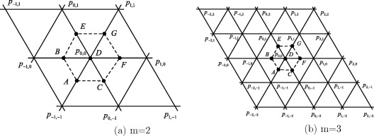 (a) A=pi+12,j+12, B=pi+12,j+1, C=pi+1,j+12, D=pi+1,j+1, E=pi+1,j+32, ...