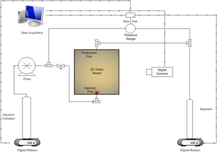 Figure 2.