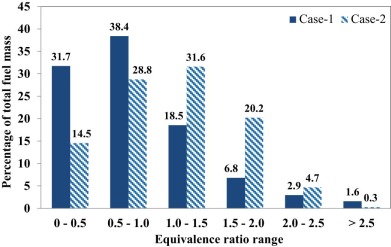 Plot of local fuel distribution in the axial zone ZZ2 for case-1 and case-2.