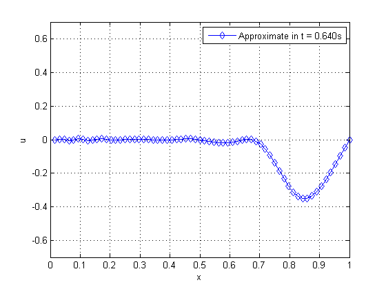 Draft Malacarne 871275788-reflex 05.png