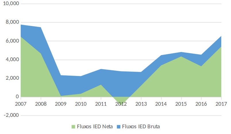 Mendoza Mayordomo 2018b 9850 grafic1.png