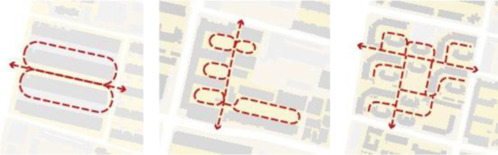 Circulations of communities.