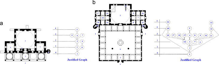 Tree-like structure (a); ringy structure (b).