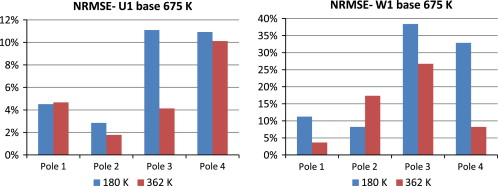 NRMSE comparison between 180K and 362K meshes and 675K mesh.