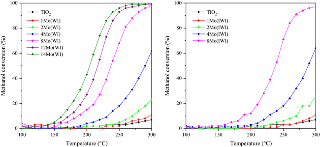 Figure 5.