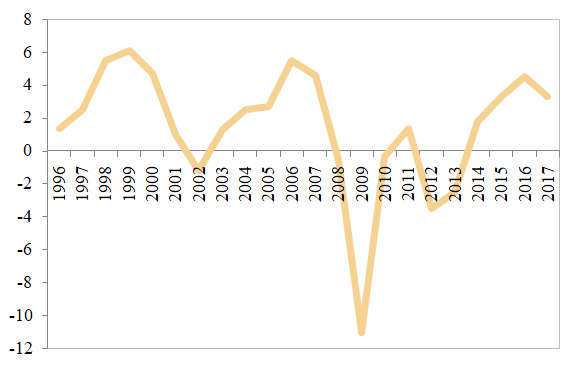 Review Radulescu 2018b 1238 Graph1 (1).png
