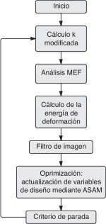 Proceso del algoritmo de OT.