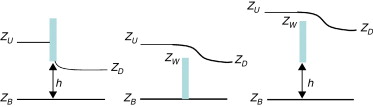 Definición esquemática de las variables utilizadas en la imposición de ...