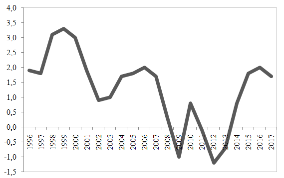 Review Radulescu 2018b 8319 Graph2 (1).png