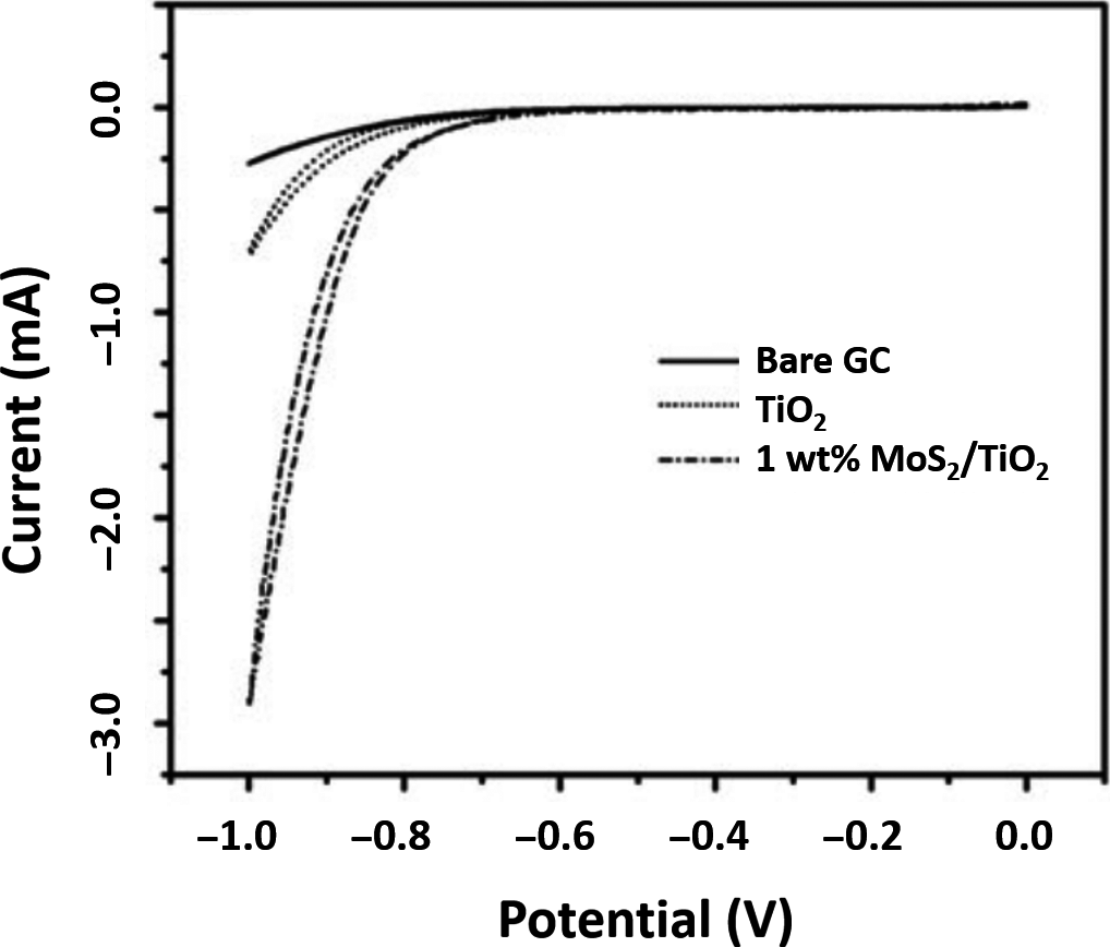 Figure 11.