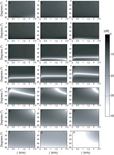 El error absoluto expresado en decibelios para distintos valores del coeficiente ...