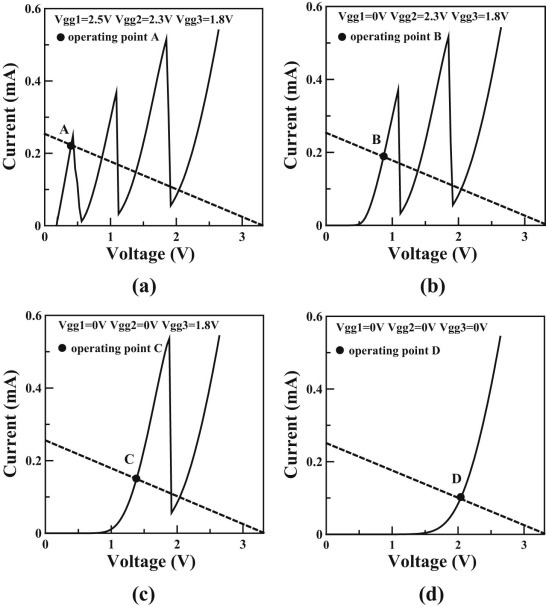 Load-line analysis of the peak-control method under four different Vgg ...