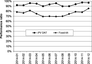 Figure 11.