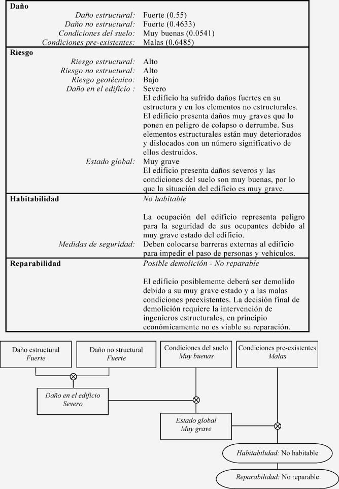 Draft Content 801058441-1-s2.0-S0213131511000204-fx2.jpg