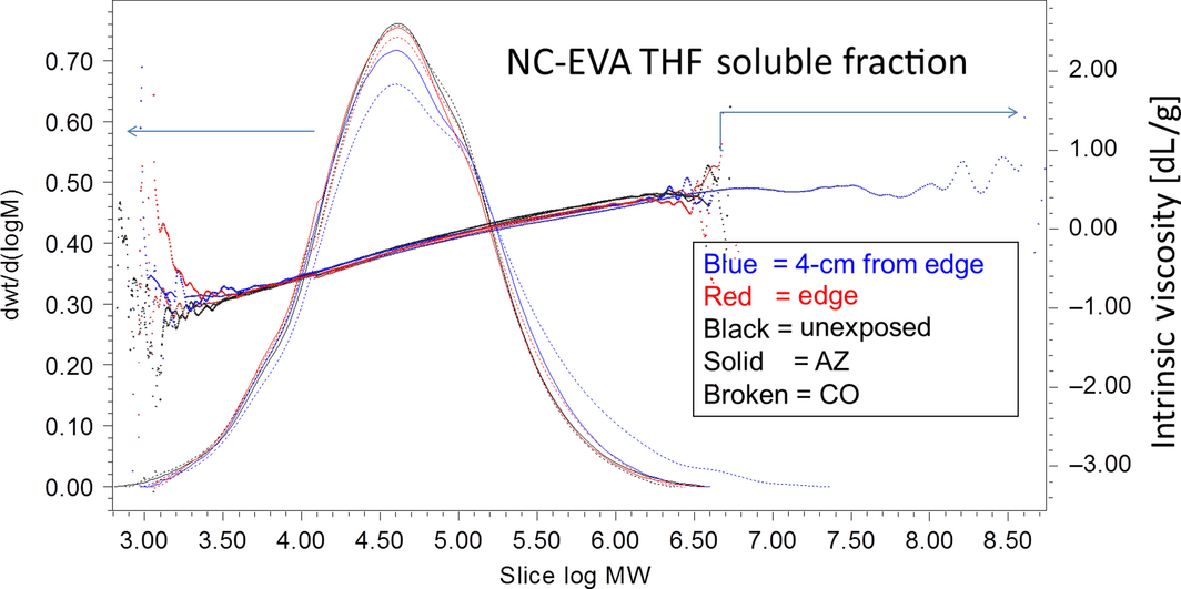 Figure 2.