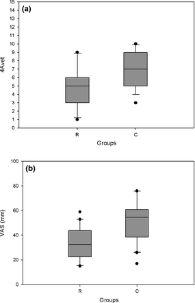 Figure 2.
